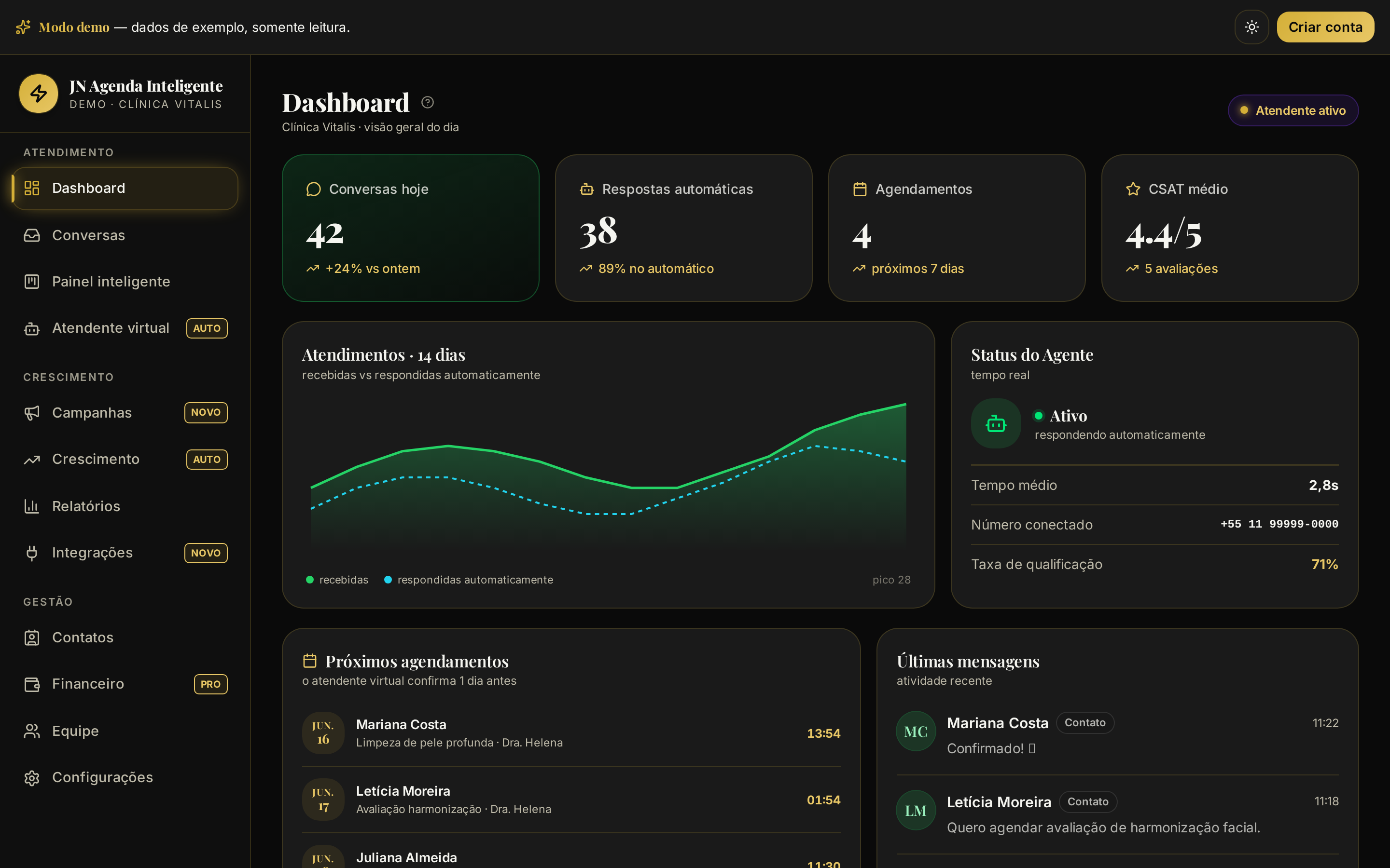 Painel do JN Agenda Inteligente com conversas, agendamentos, contatos e relatórios